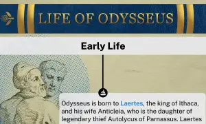 Dessin de deux hommes, texte "Early Life" et "LIFE OF ODYSSEUS".