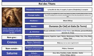 Cronos, roi des Titans, est représenté avec sa faucille. Ce dieu du temps, fils d'Ouranos et Gaïa, est le père de Zeus.