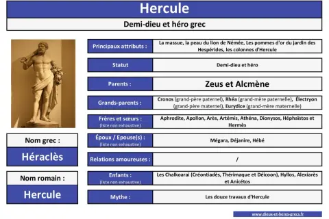 Statue d'Héraclès, demi-dieu et héros grec, fils de Zeus. Il est connu pour sa force et ses douze travaux.