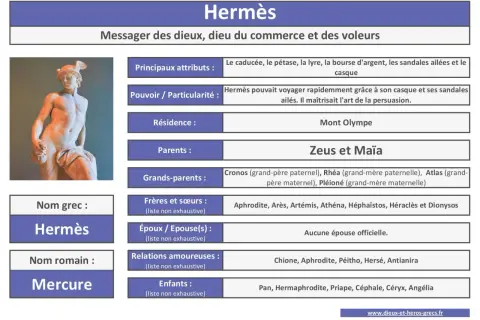 Statue d'Hermès, fils de Zeus et Maïa, dieu du commerce et des voleurs, avec ses attributs.