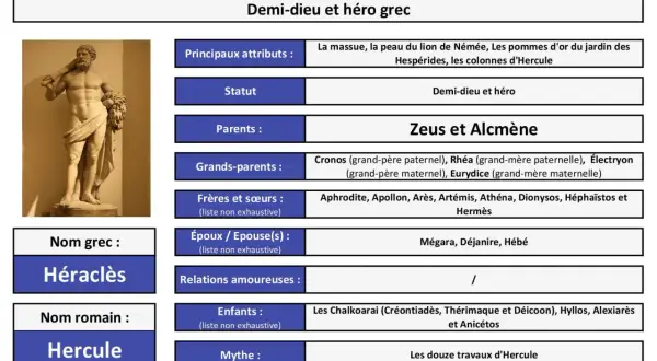 Statue d'Héraclès, demi-dieu et héros grec, fils de Zeus. Il est connu pour sa force et ses douze travaux.