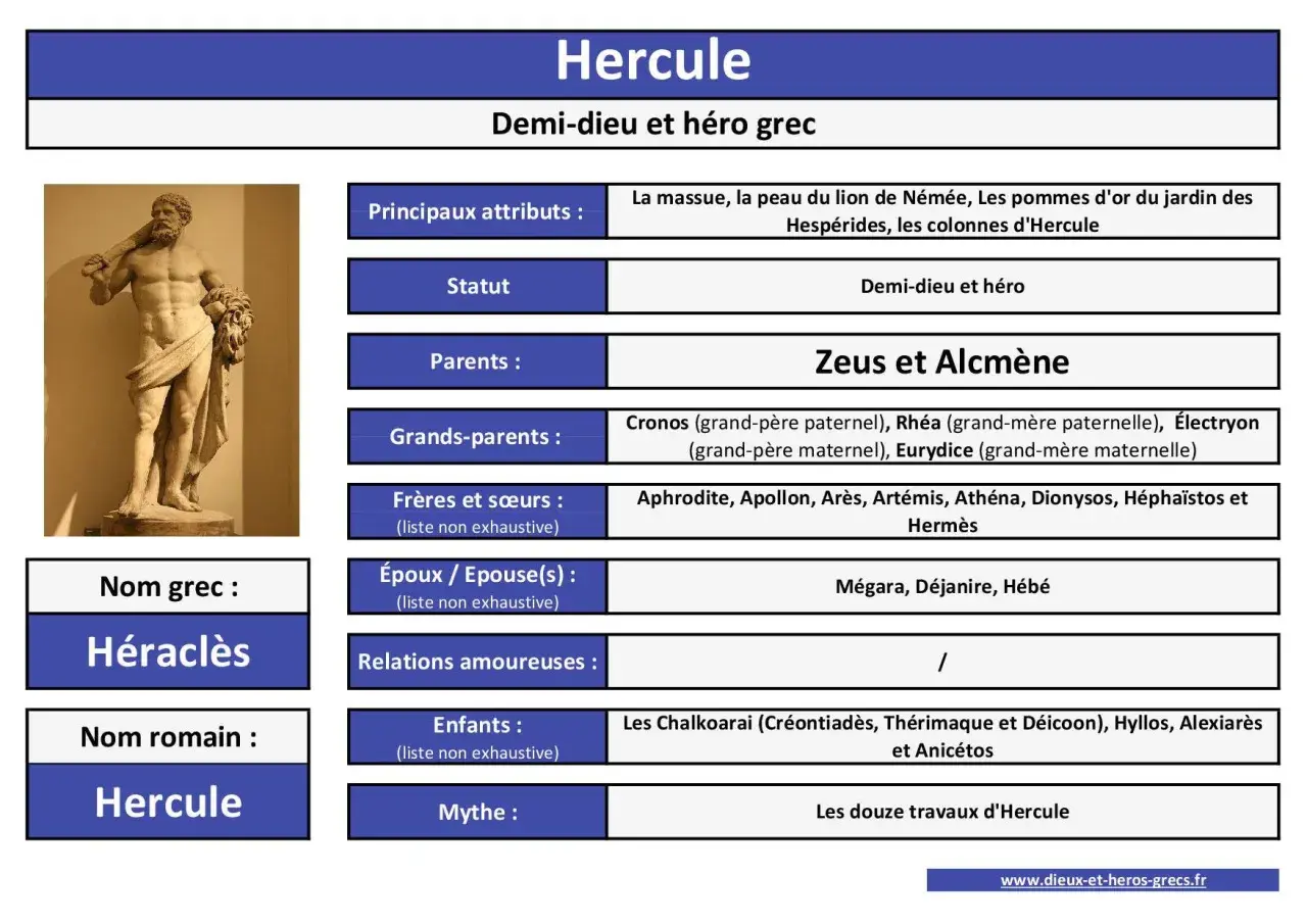 Statue d'Héraclès, demi-dieu et héros grec, fils de Zeus. Il est connu pour sa force et ses douze travaux.