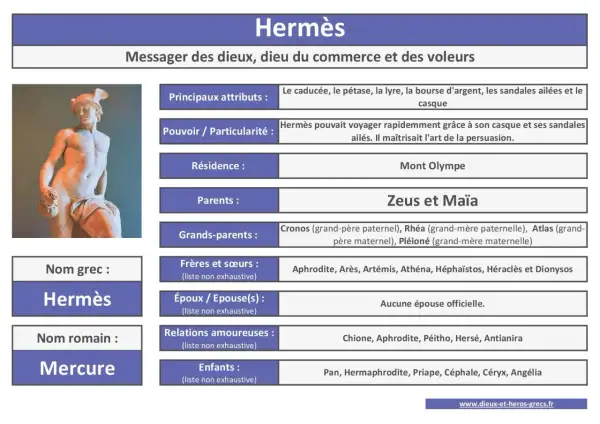 Statue d'Hermès, fils de Zeus et Maïa, dieu du commerce et des voleurs, avec ses attributs.