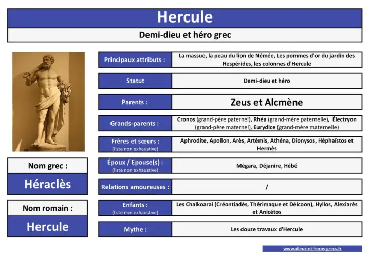 Héraclès - Le mythe complet du héros grec le plus complexe